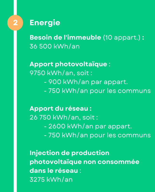 Besoins et origines de l'énergie
